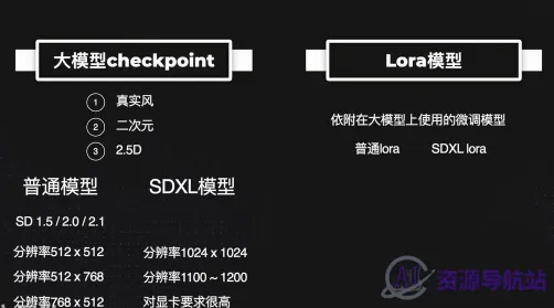 SD模板分类和安装路径(图1)