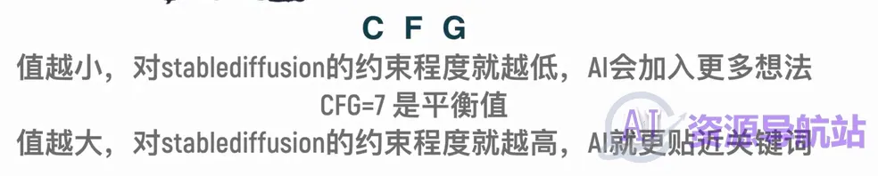 文生图参数解析(图10)