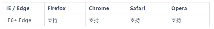 问卷表单系统(图1)