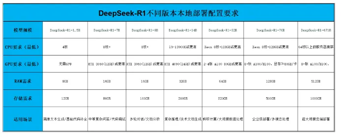 DeepSeek本地部署保姆级教程,0基础有手就会!(图8) DeepSeek本地部署保姆级教程,0基础有手就会!(图8)