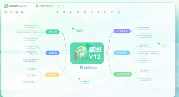 ​MindMaster亿图脑图(图2)