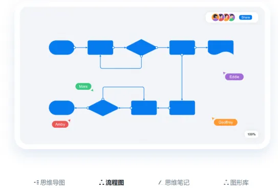 ​ProcessOn(图2)