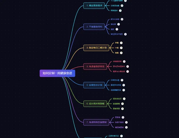 ​知犀AI(图2)