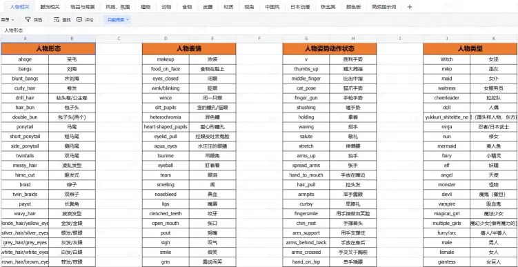 提示词合集(图1)
